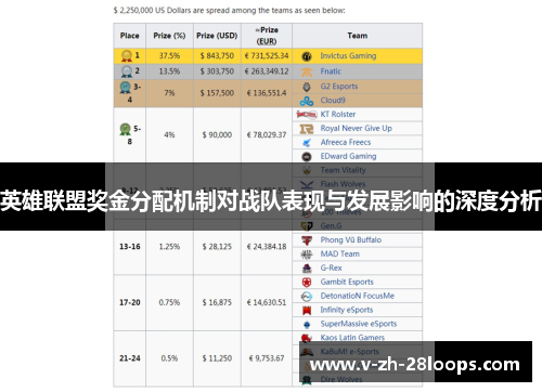 英雄联盟奖金分配机制对战队表现与发展影响的深度分析 英雄联盟奖金分配机制对战队表现与发展影响的深度分析