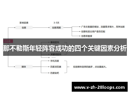 那不勒斯年轻阵容成功的四个关键因素分析 那不勒斯年轻阵容成功的四个关键因素分析