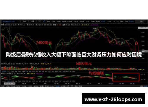 降级后曼联转播收入大幅下降面临巨大财务压力如何应对困境 降级后曼联转播收入大幅下降面临巨大财务压力如何应对困境