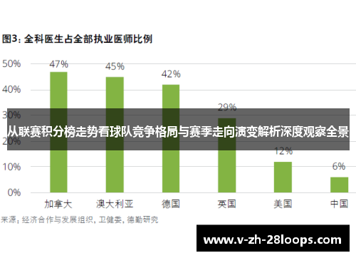 从联赛积分榜走势看球队竞争格局与赛季走向演变解析深度观察全景 从联赛积分榜走势看球队竞争格局与赛季走向演变解析深度观察全景