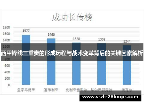 西甲锋线三重奏的形成历程与战术变革背后的关键因素解析 西甲锋线三重奏的形成历程与战术变革背后的关键因素解析