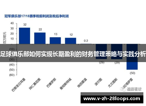 足球俱乐部如何实现长期盈利的财务管理策略与实践分析 足球俱乐部如何实现长期盈利的财务管理策略与实践分析